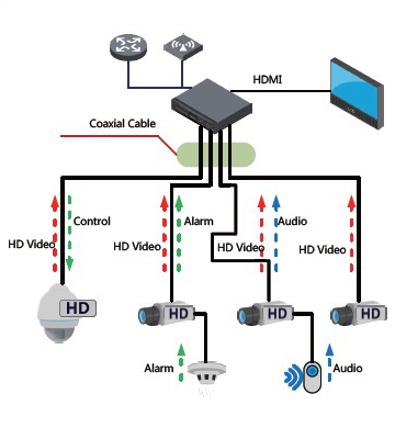 Kamera Hdcvi DAHUA HAC-HDBW2501R-Z-27135-S2