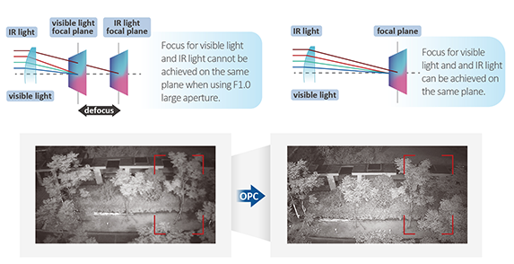 Kamera IP Tioc 3.0 DAHUA IPC-HDBW3849R1-ZAS-PV-27135-S5 - obrazek 4