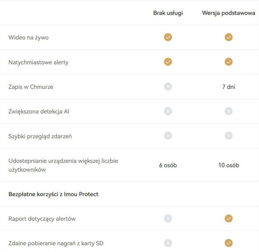 Karta chmura Imou Protect Basic - obrazek 3