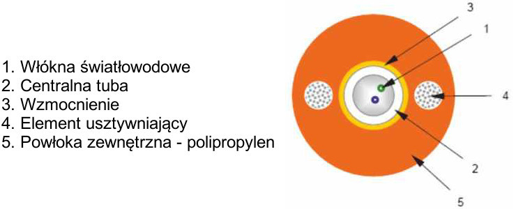 Kabel Światłowodowy Ziemny DAC 12J - obrazek 3