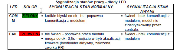 Ropam Ekspander Wyjść EXP-O8T-RN - obrazek 4