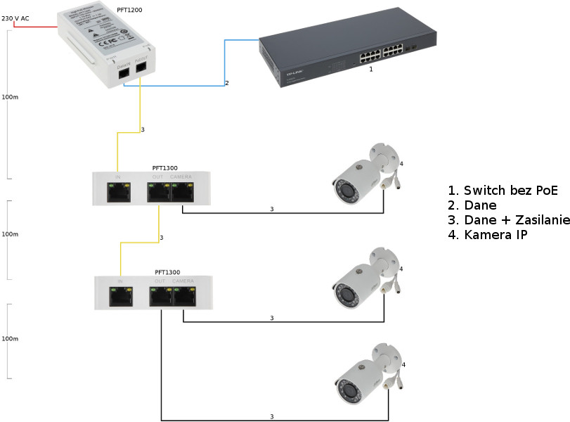 Extender POE DAHUA PFT1300 - obrazek 4
