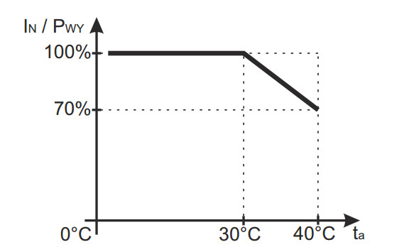 Zasilacz Impulsowy Desktop DO CCTV Pulsar PSD12020 12V/2A - obrazek 2