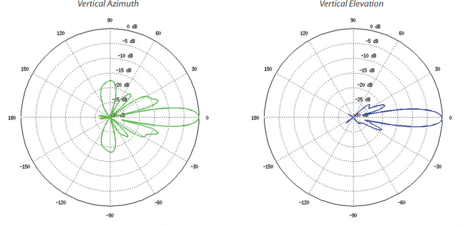 UBIQUITI Litebeam LBE-M5-23 - obrazek 6