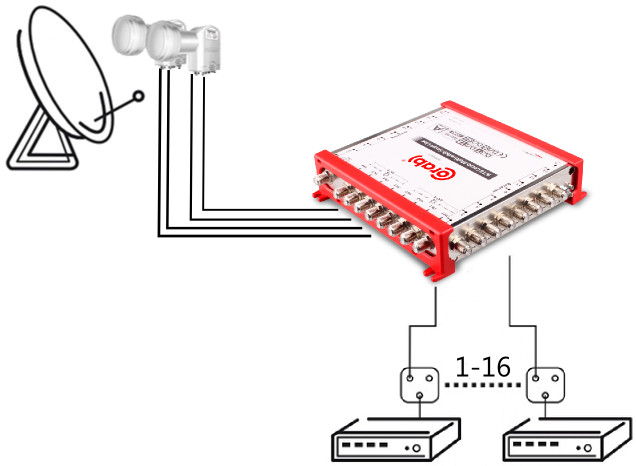 Multiswitch Smart Line 9/16 Corab - obrazek 3