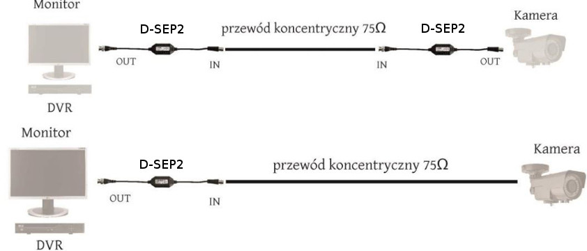 Separator Galwaniczny Wideo D-SEP2 - obrazek 4