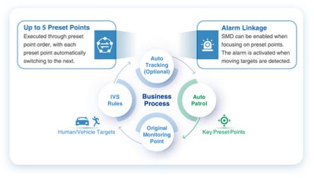 Kamera IP Dahua SD3D216NB-GNY - obrazek 3