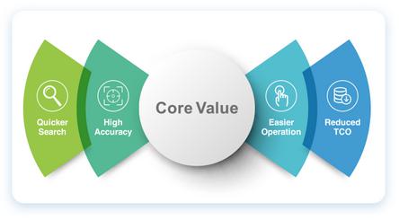 Kamera IP Dahua SD3D216NB-GNY - obrazek 4