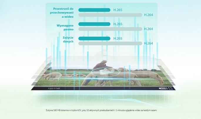 Kamera IP Dahua IPC-HFW2441DG-4G-SP-B-0360B