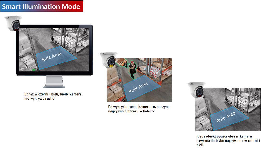 Kamera IP Kenik KG-5430TAS-ILC-G (2.8mm) - obrazek 4