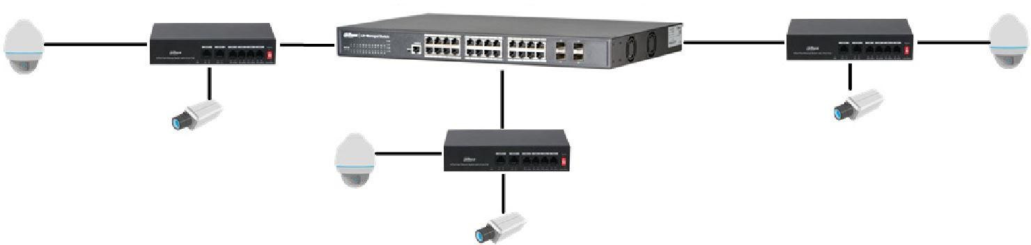 Switch DAHUA PFS3006-4ET-36